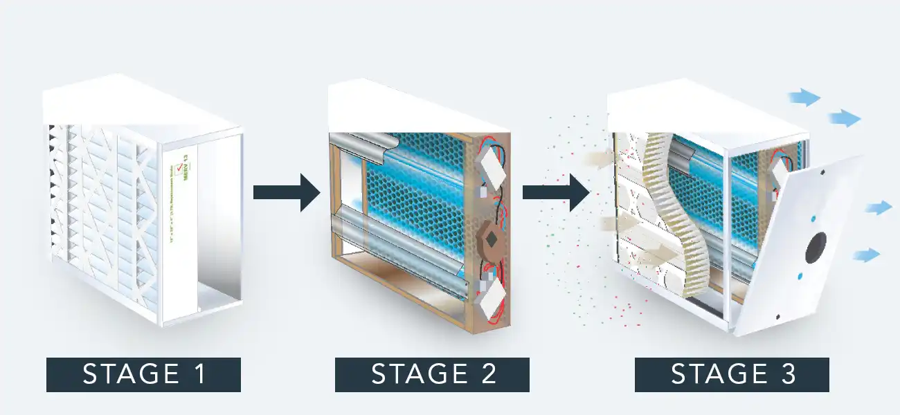 Landmark Homes Advantages Hi-Velocity Heating System